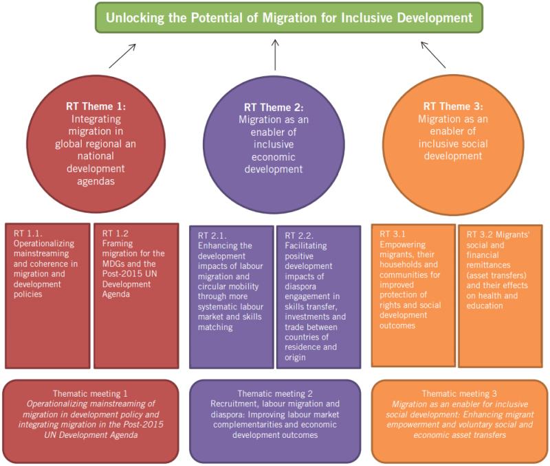 Sweden Gfmd 2013 2014 Global Forum On Migration And